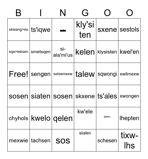 Body parts Bingo Card