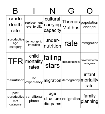 APES Chapter 6 Bingo Card