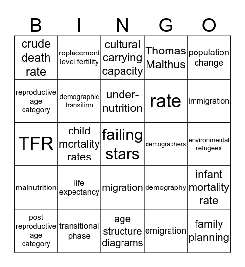 APES Chapter 6 Bingo Card