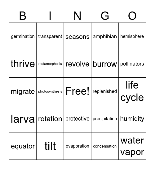 Cycles in Nature Bingo Card