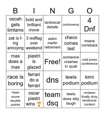 Melbourne Bingo Card