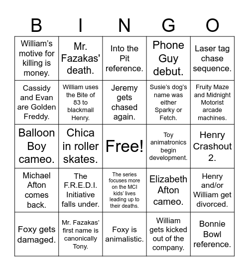 Predictions for Freddy Fazbear's Pizza Palace (First Night as Freddy 2) Bingo Card