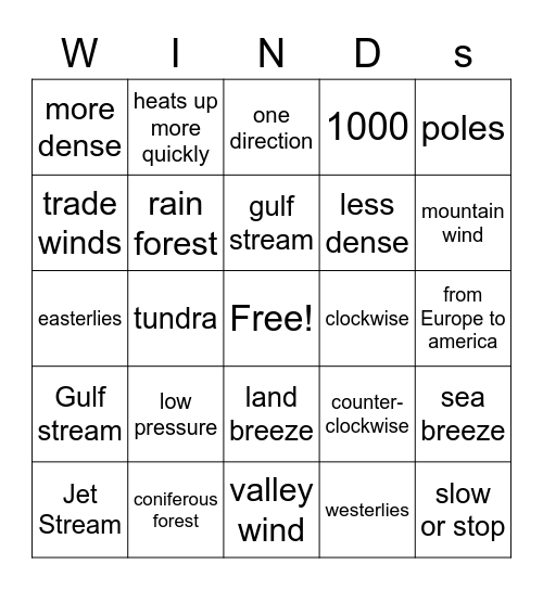 Winds/ Ocean Currents Bingo Card