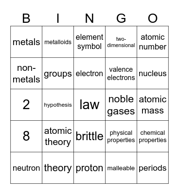 Atoms and Periodic Table Bingo Card