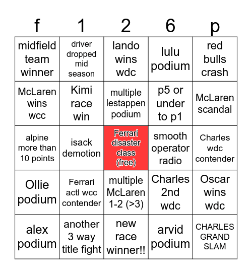2026 preidciton Bingo Card