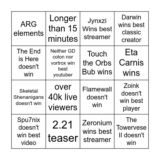 gd awards Bingo Card