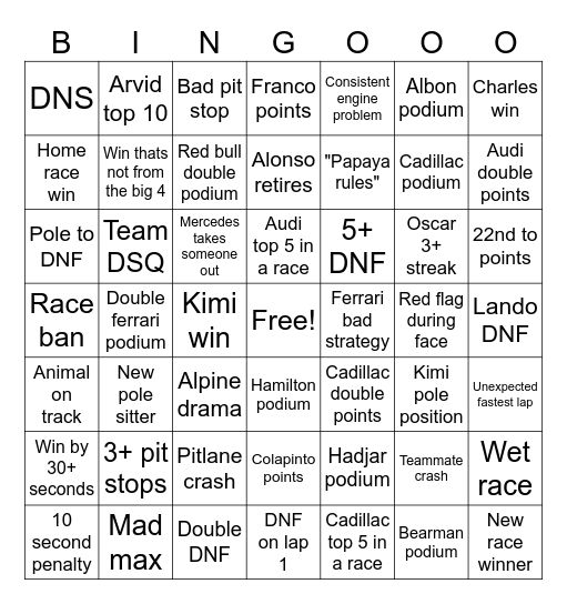 f1 2026 Bingo Card
