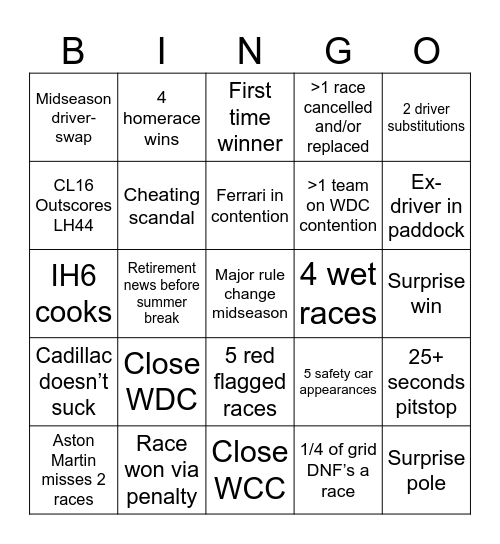 F1 2026 bingo Card