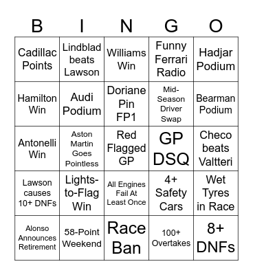 Formula One 2026 Bingo Card