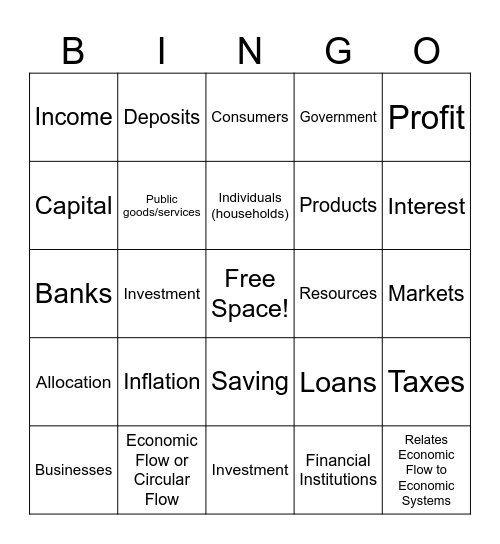Economic Flow & Banks Bingo Card