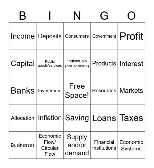 Economic Flow & Banks Bingo Card