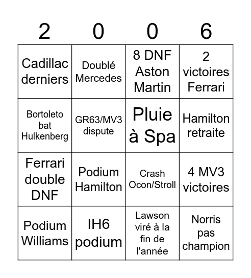 F1 Prédictions 2026 Bingo Card