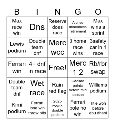 F1 2026 Bingo Card