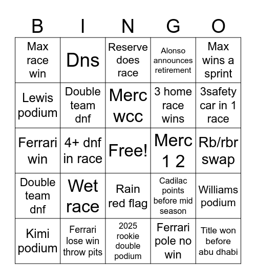 F1 2026 Bingo Card