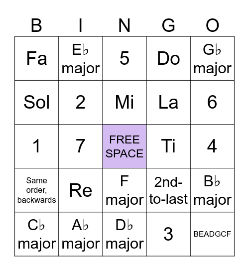 Flat Key Signatures Bingo Card
