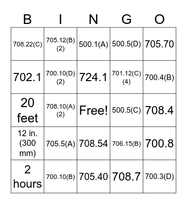 NEC Review Bingo Card