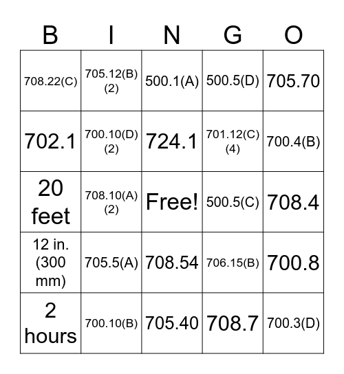 NEC Review Bingo Card