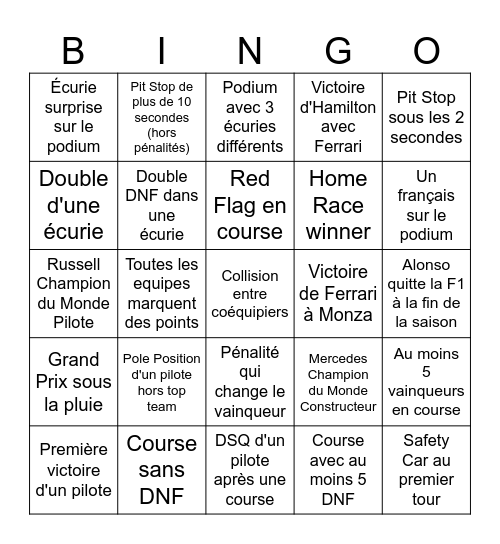 F1 2026 Bingo Card