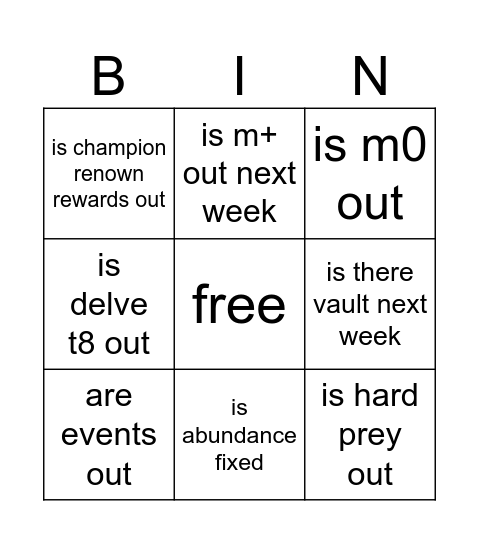 Questions being asked Bingo Card