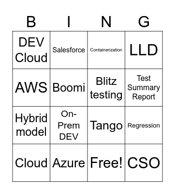 Cloud Migration Bingo Card