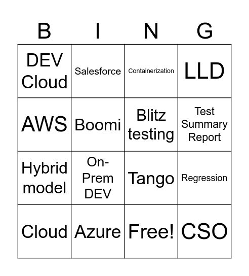 Cloud Migration Bingo Card