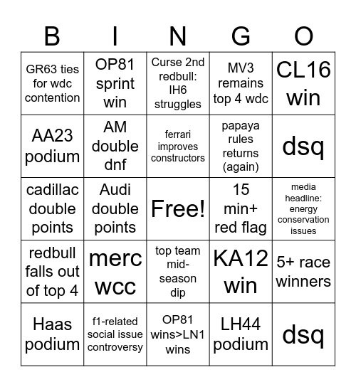 f1 2026 Bingo Card