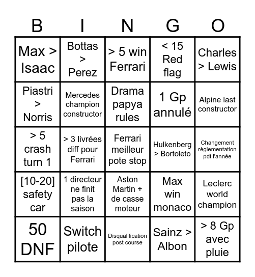 F1 2026 Season Bingo Card