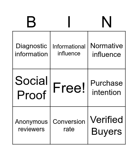 Trust in online reviews Bingo Card