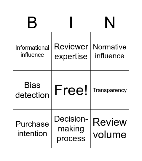 Trust in online reviews Bingo Card