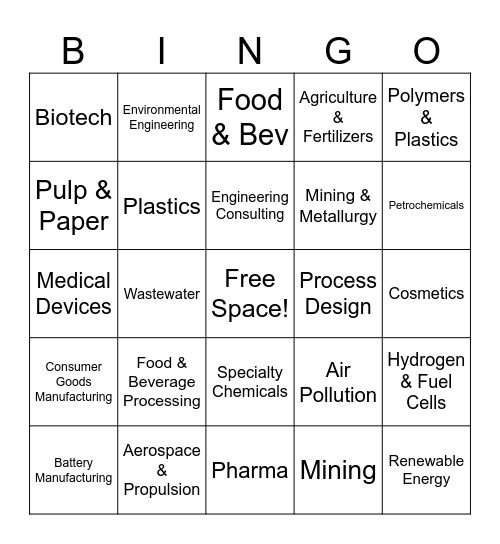 Chem Eng Fields/Careers Bingo Card
