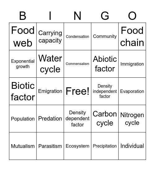 Ecology (Part One) Bingo Card
