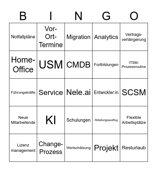 IT-Servicemanagement Bingo Card
