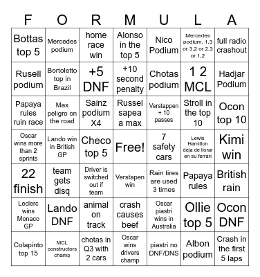 Formula 1 Bingo Card
