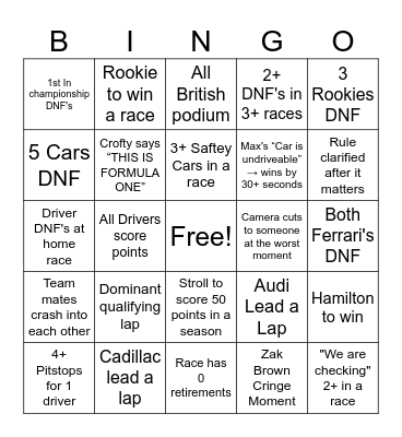 F1 2026 Season Bingo Card