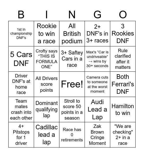 F1 2026 Season Bingo Card