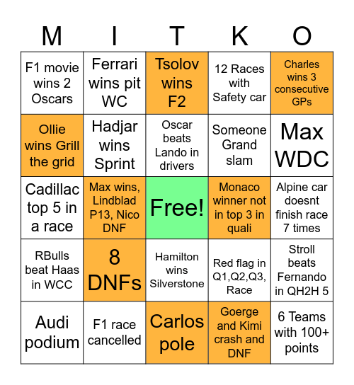 F1 2026 Bingo Card