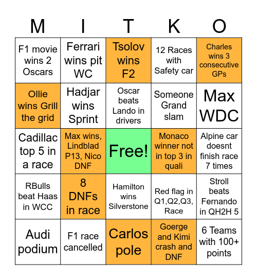 F1 2026 Bingo Card