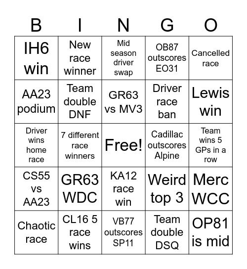 F1 Bingo Card