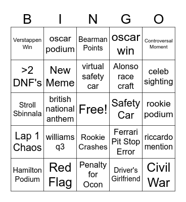 Australian GP Bingo Card