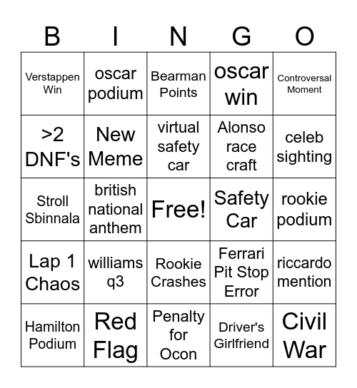 Australian GP Bingo Card