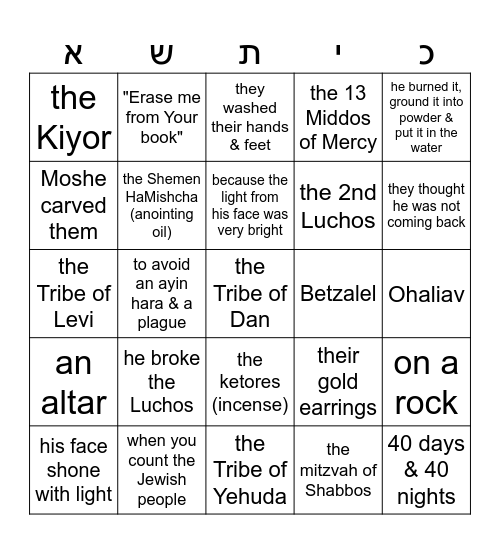 Parsha of the Week Ki Sisa Bingo Card