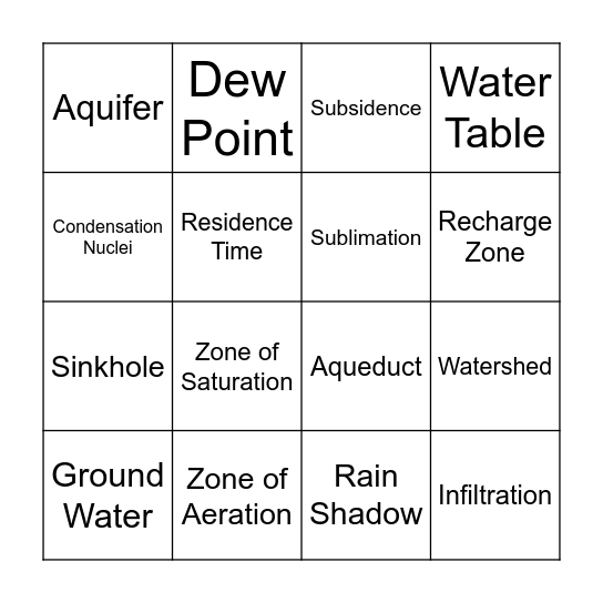 07 Water Management Terms Bingo Card