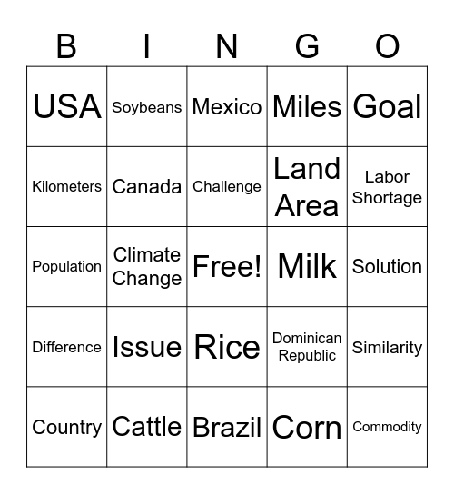Exploring Global Agriculture Project Bingo Card
