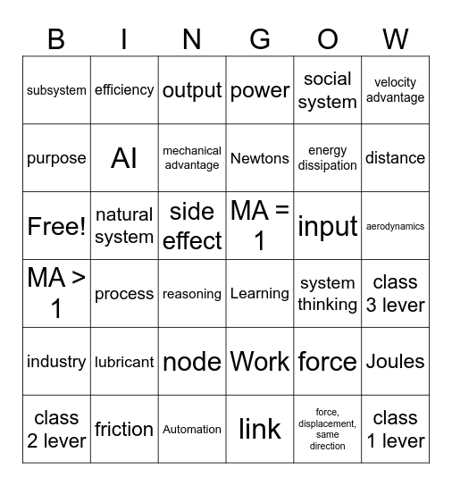 Systems in Action 5 Bingo Card
