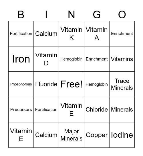 Food Science Bingo Card