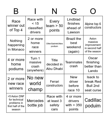 F1 2026 Bingo Card