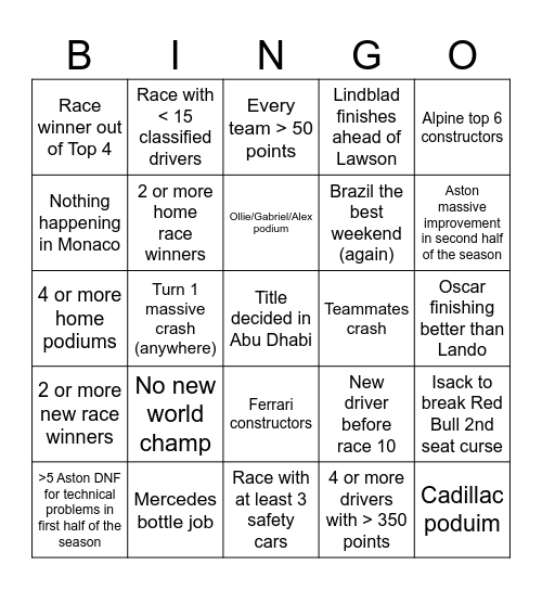 F1 2026 Bingo Card