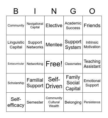 Strengthening Engineering Students in Community Bingo Card