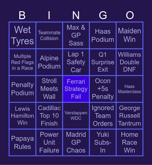 Germán's F1 2026 Predictions Bingo Card
