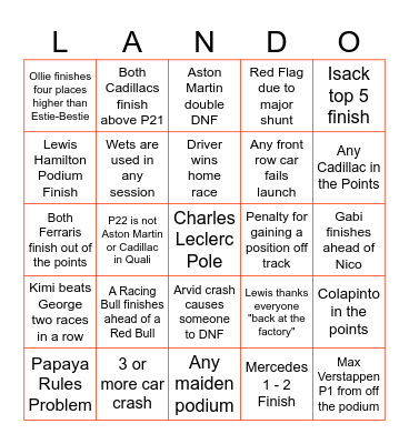 2026 Formula 1 Bingo Card